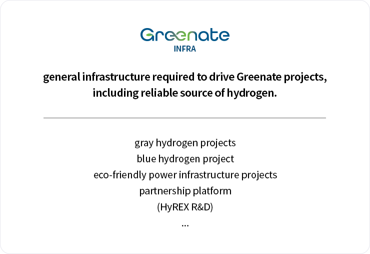 gray hydrogen projects / blue hydrogen project / eco-friendly power infrastructure projects / partnership platform / (HyREX R&D) ...