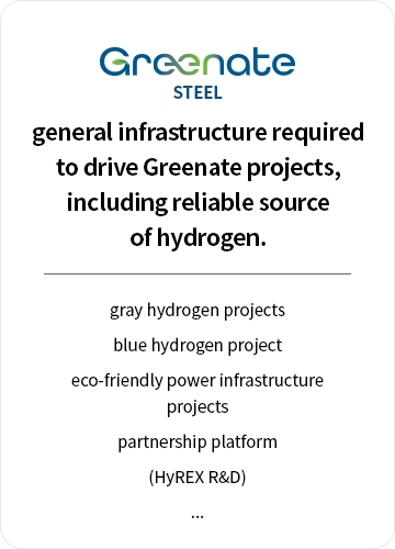 Greenate INFRA / general infrastructure required to drive Greenate projects, including reliable source of hydrogen.