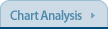 Chart Analysis