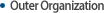 Outer Organization