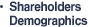 Shareholders Demographics