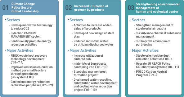 2010 Basic Policy Action Plan