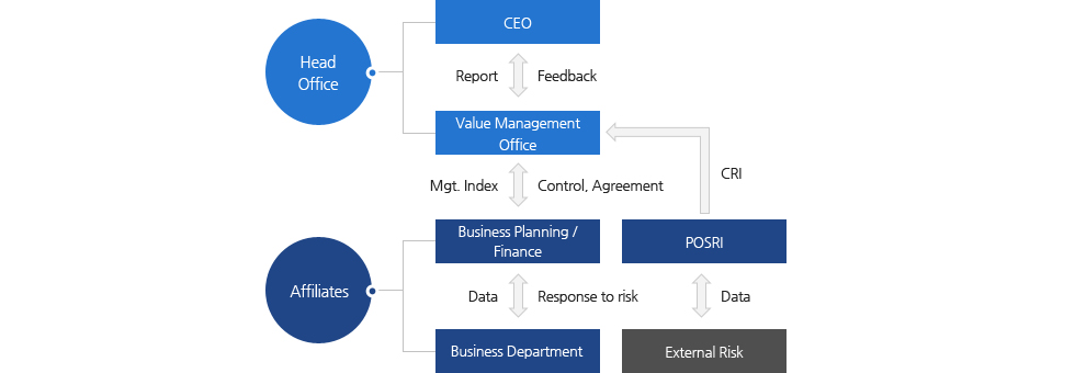 Energy trade risk management system